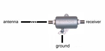 WR-CMC-30 Common-Mode Choke Installation