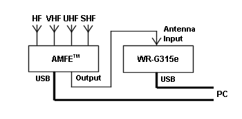 AMFE-3500 (or AMFE-8600) and WR-G315e receiver