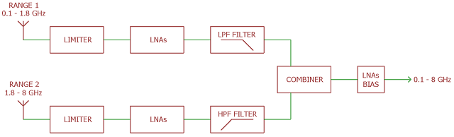 AX-808G Wide-Band Discone Active Antenna System